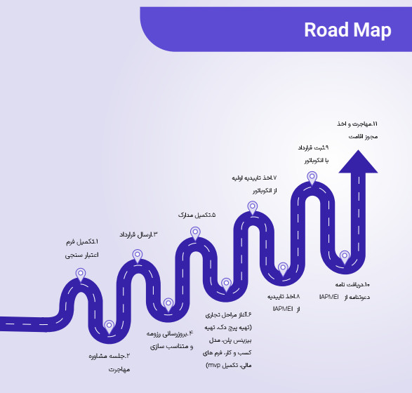 مسیر اقدامات دریافت ویزا استارتاپ پرتغال