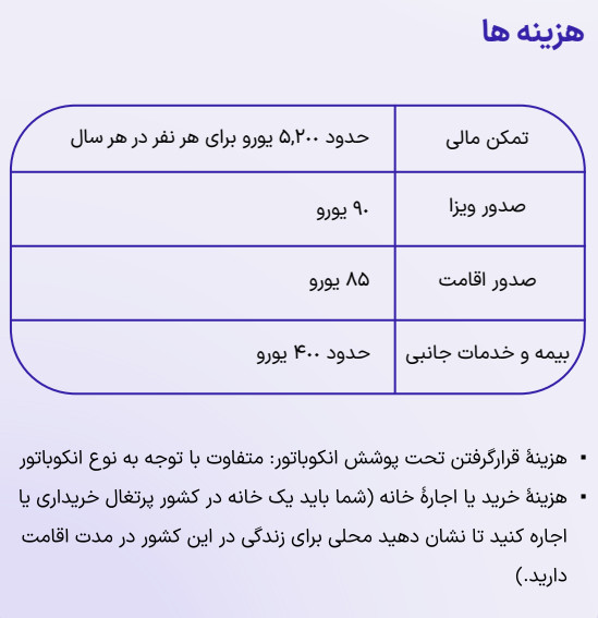 هزینه های ویزا استارت آپ پرتغال